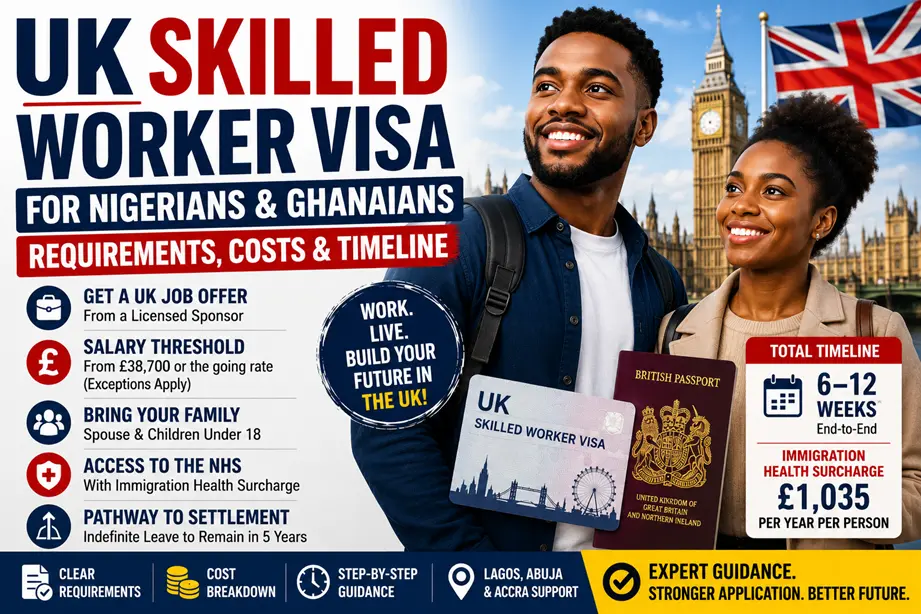 UK skilled work visa